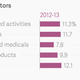 Image for article titled If you are a small company in India, you will have little success fighting a downturn